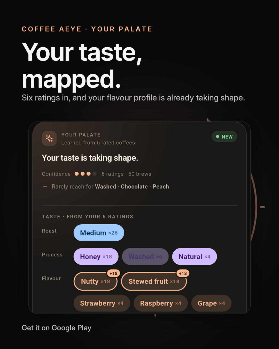 Your palate
